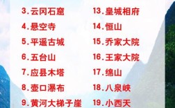 山西5A景点有哪些必打卡？