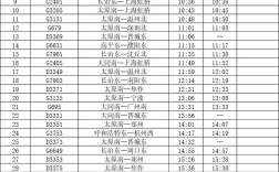 山西到广州高铁时刻表何时更新？