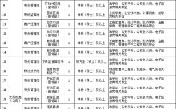 山西2025高校招聘何时启动？