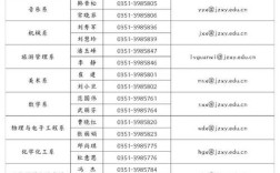 山西运城人才引进计划有何亮点？