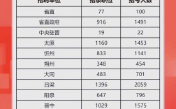 2025山西省考地税面试名单何时公布？