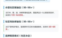 开粮油店要投多少钱？