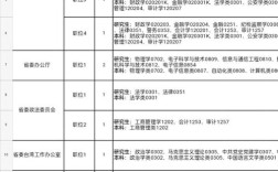 2025山西省直岗位表何时发布？