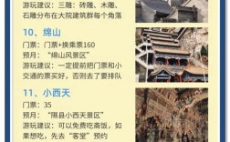 山西2025国考地点在哪？
