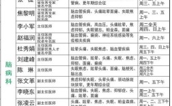 山西执业医师现场时间