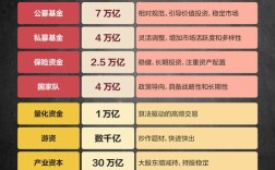 来年哪些投资项目能致富？