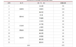 山西特岗2025排名何时公布？