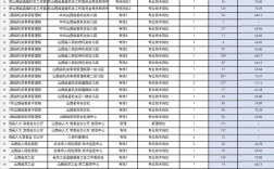 山西政府购买岗位资料具体指哪些内容？