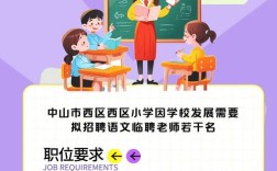 山西实验小学招聘信息有哪些岗位要求？