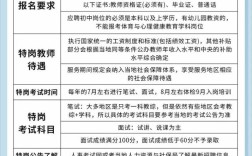 2012山西特岗教育政策具体内容是什么？