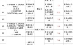 山西煤炭地质招聘2025