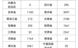 2025山西特岗递补何时开始？