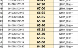 山西定向选调题型具体有哪些？