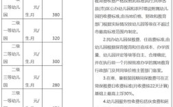 幼儿园投资门槛到底有多高？