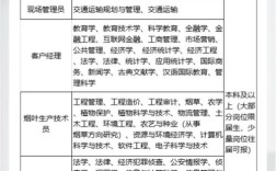 山西运城烟草招聘开启？具体岗位及报名条件是什么？