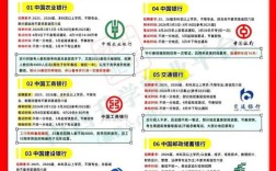 山西电信校园招聘公示具体名单及岗位详情？