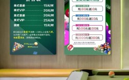 开台球厅投资多少？成本怎么算？