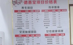 开养生馆要投资多少钱？