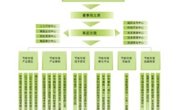 项目投资环保投资具体包含哪些内容？