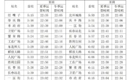 长春到山西高铁时刻表最新版几点发车？