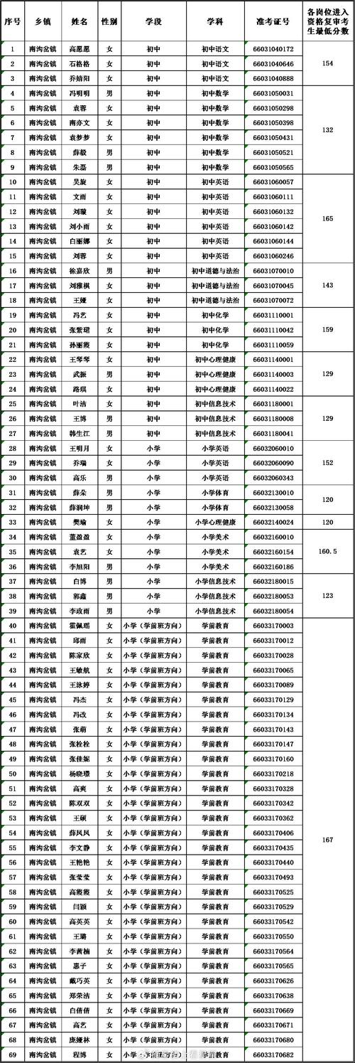 山西特岗教师2025成绩何时出？-图3