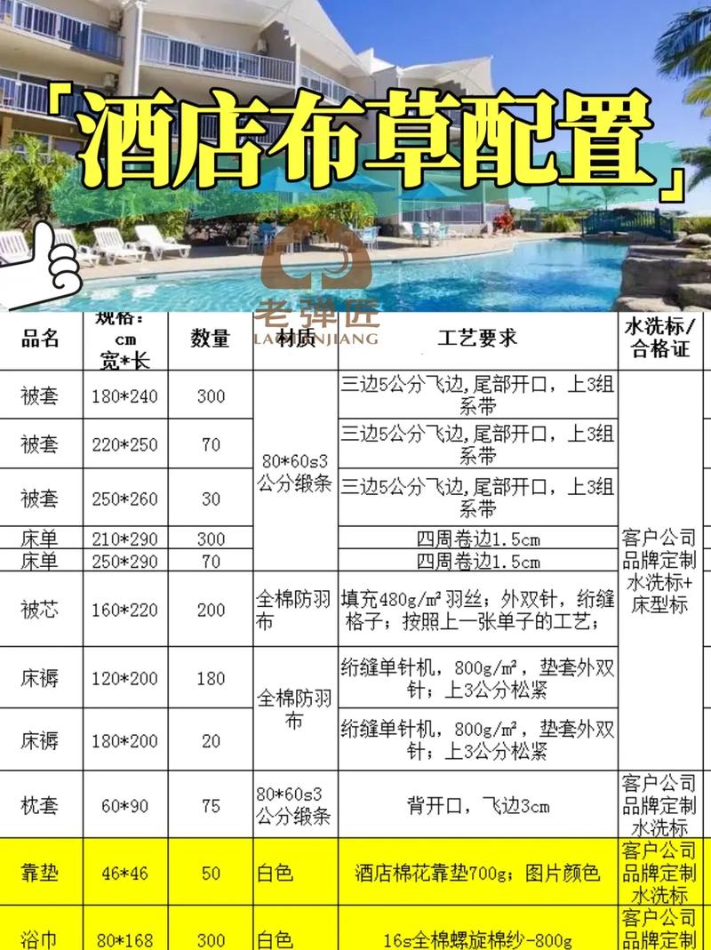 酒店用品批发投资多少？-图3