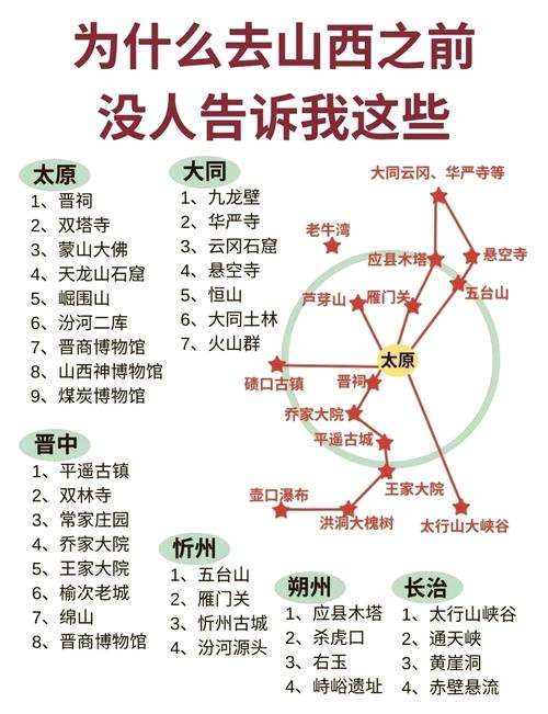 北京山西自驾线路怎么规划最全？-图2