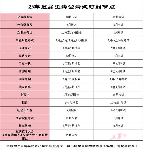 2025山西公务员考试何时报名？-图1