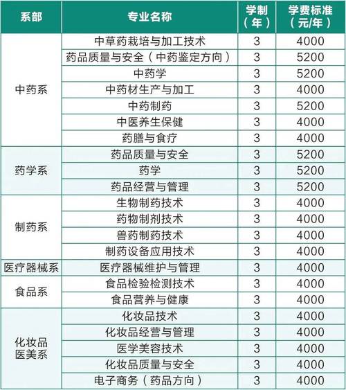 山西药科职业学院2025分数线会涨还是降?-图1 山西药科职业学院2025分数线会涨还是降?-图1