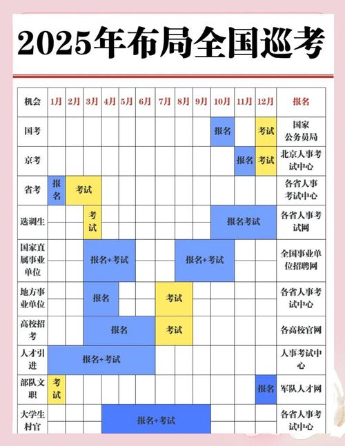 2025山西公务员面试几月几号？-图2