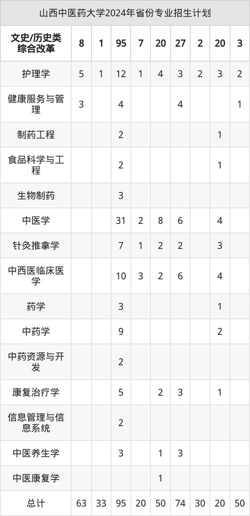 山西中医药大学2025招生计划有何变化？-图1