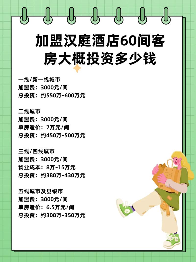 汉庭酒店加盟总投资具体要多少钱?-图2 汉庭酒店加盟总投资具体要多少钱?-图2