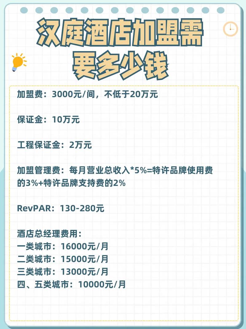 汉庭酒店加盟总投资具体要多少钱?-图1 汉庭酒店加盟总投资具体要多少钱?-图1