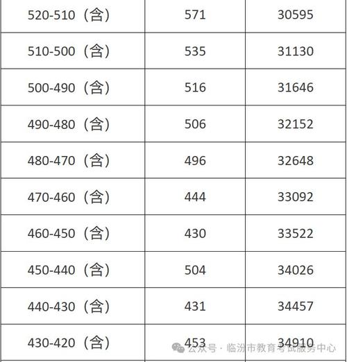 2025山西临汾襄汾中考分数线是多少？-图2