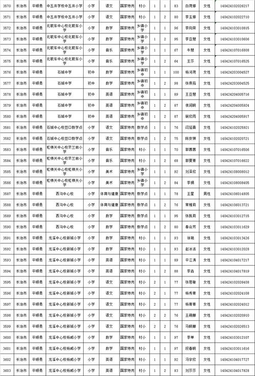 2025山西特岗教师面试名单何时公布？-图1