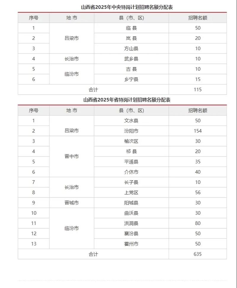 2025山西特岗教师面试名单何时公布？-图3