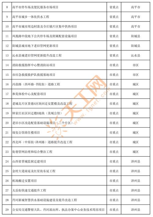 山西2025城管转事业编，条件有哪些？-图1