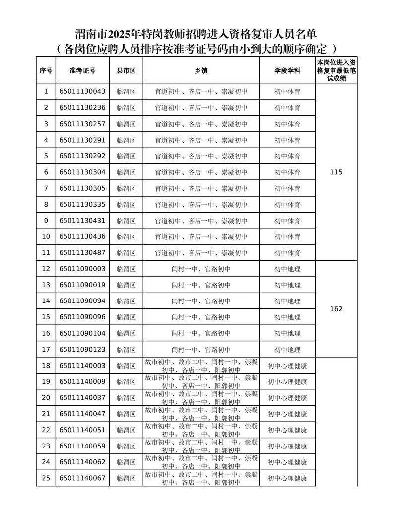 2025山西特岗教师成绩何时可查？-图3