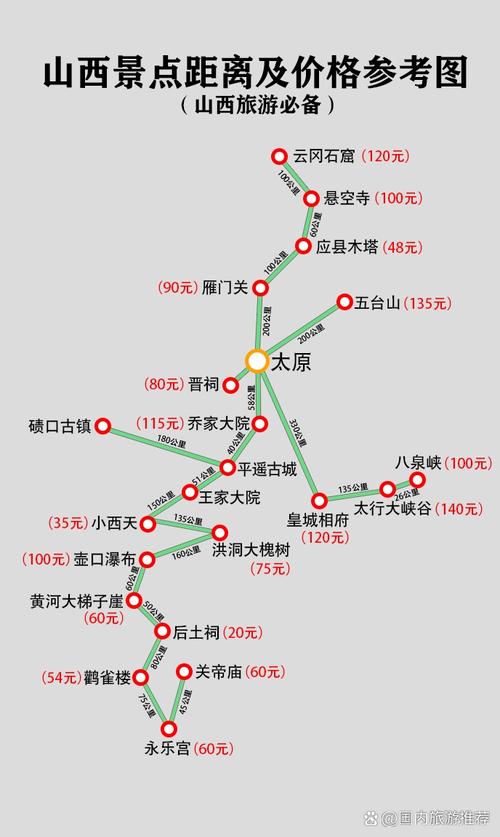 山西9天自由行，最佳路线怎么安排？-图1