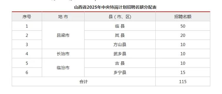 2025山西忻州特岗面试名单何时公布?-图3 2025山西忻州特岗面试名单何时公布?-图3