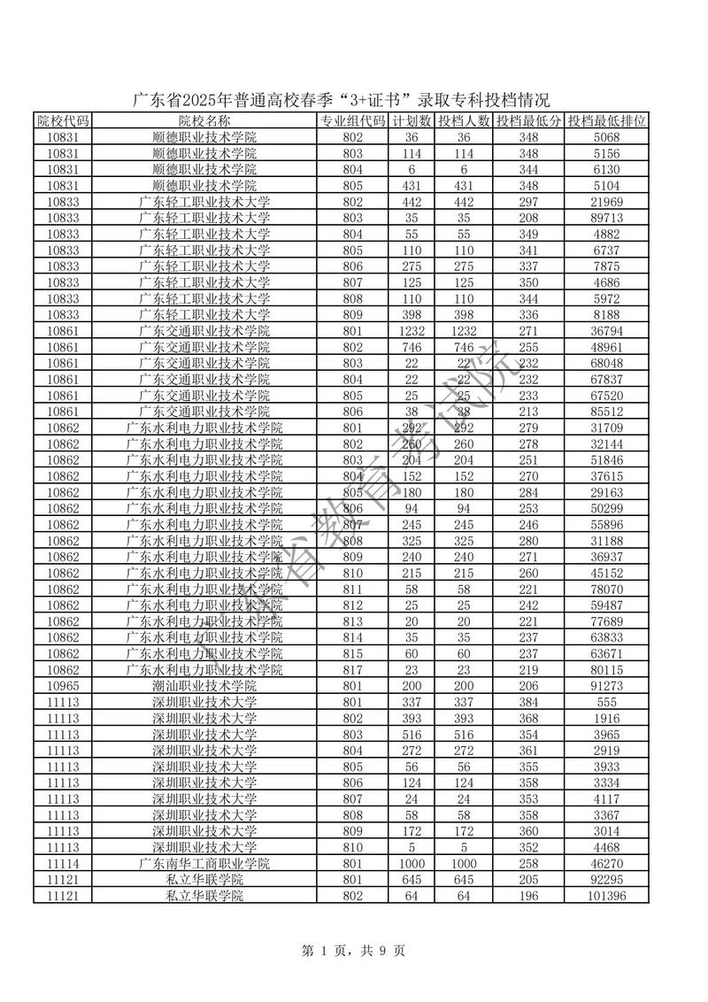 山西汾阳学院2025年专科分数线多少?-图2 山西汾阳学院2025年专科分数线多少?-图2