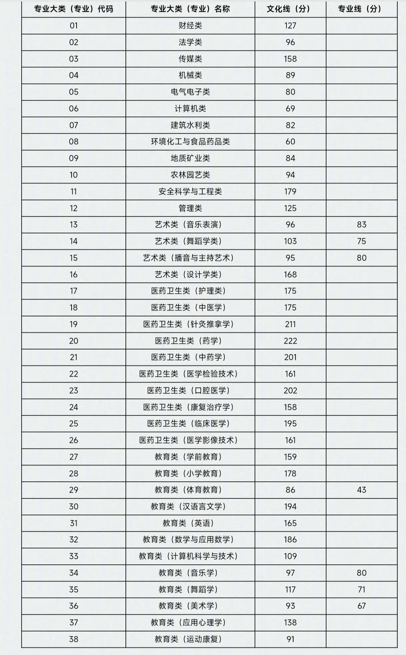 山西汾阳学院2025年专科分数线多少?-图1 山西汾阳学院2025年专科分数线多少?-图1