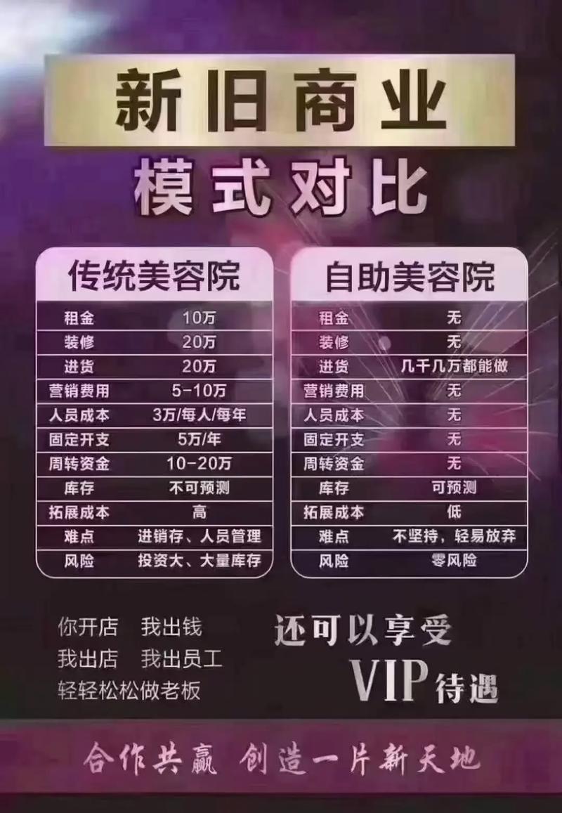 开美容院投资门槛有多高？-图3