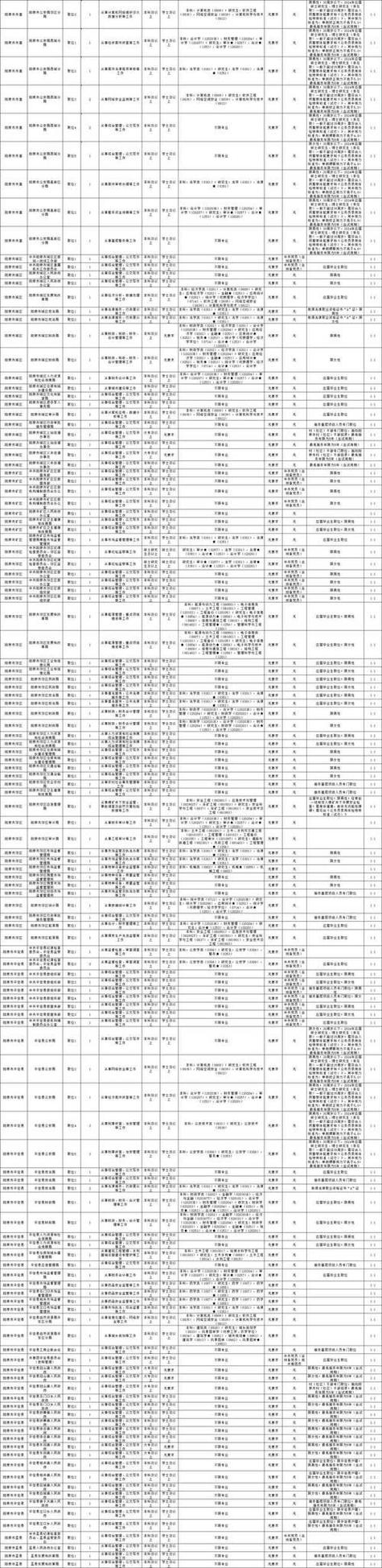 2025山西省直事业单位职位表有哪些岗位?-图1 2025山西省直事业单位职位表有哪些岗位?-图1