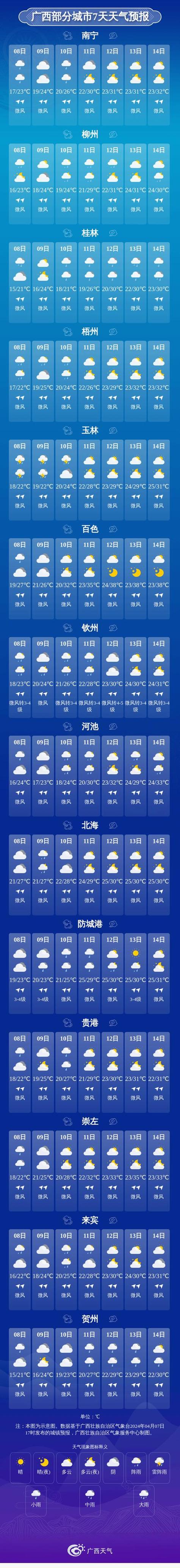 朔城区未来天气如何？-图3