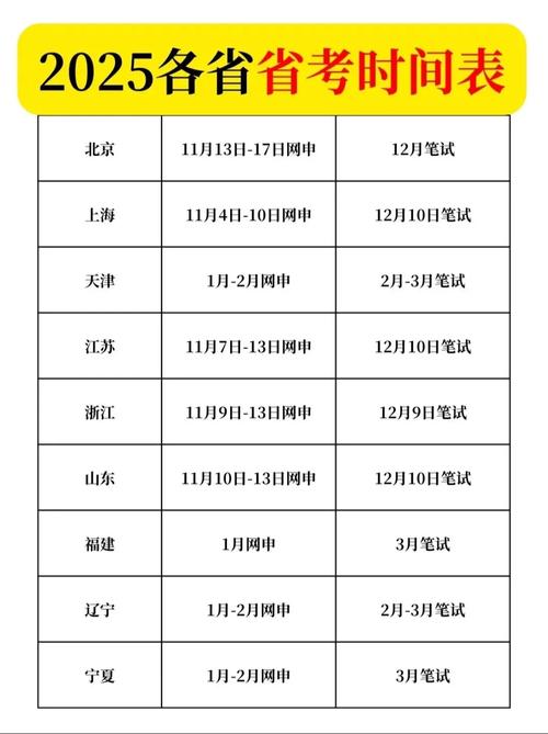 2025山西公务员考试何时开考？-图3