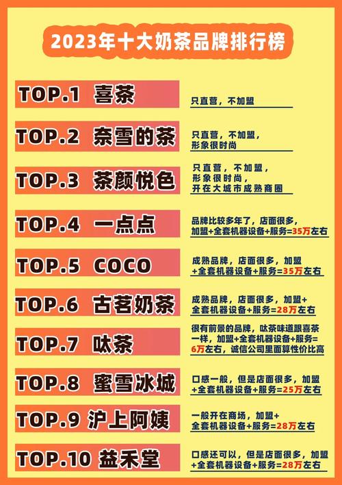 开奶茶店成本到底要多少？-图1