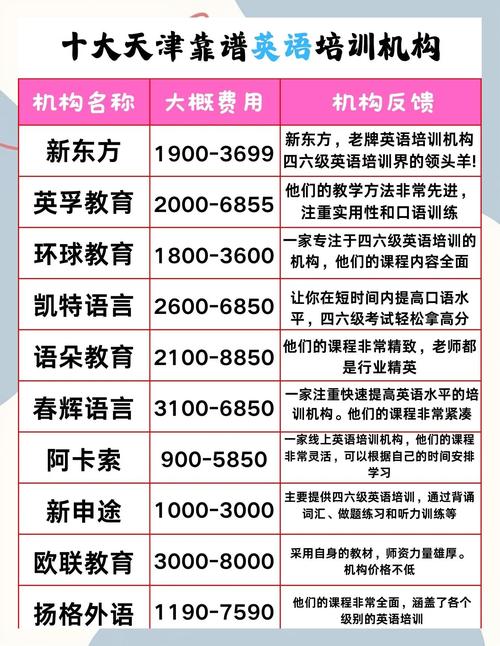 少儿英语加盟项目投资多少？-图1