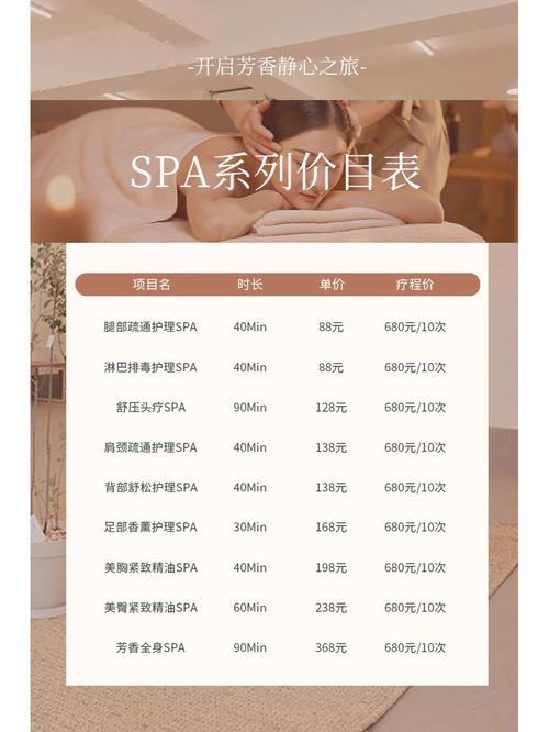 开个头疗馆要投多少钱？-图2