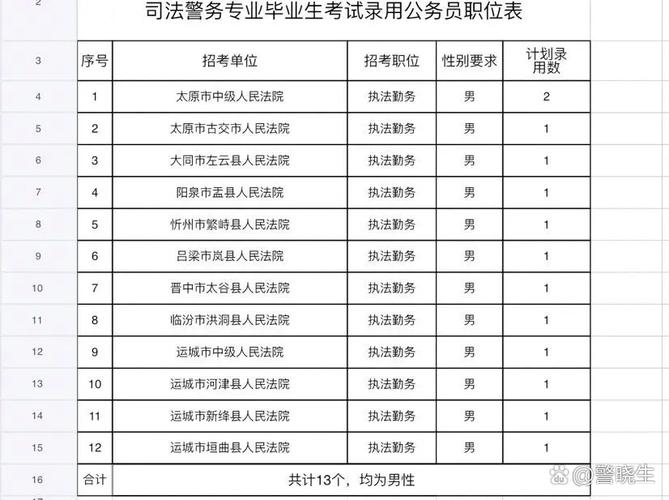 山西政法干警名单xls如何获取?-图1 山西政法干警名单xls如何获取?-图1